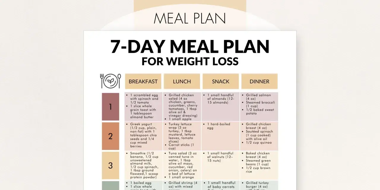 Kostschema gå ner i vikt kvinna: 7-dagars måltidsplan med frukost, lunch, mellanmål och middag.