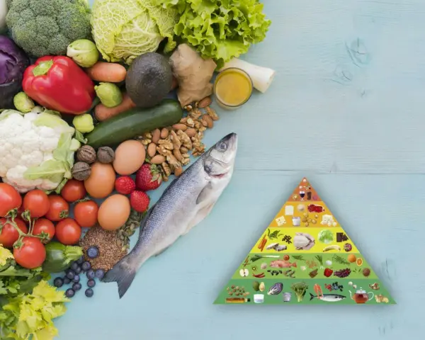 En hälsosam kostpyramid visar en mängd färska grönsaker, frukt, fisk och ägg. Potatis är en del av en antiinflammatorisk kost.