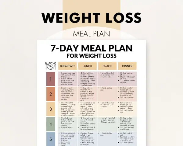 Kostschema gå ner i vikt kvinna: 7-dagars måltidsplan med frukost, lunch, mellanmål och middag.