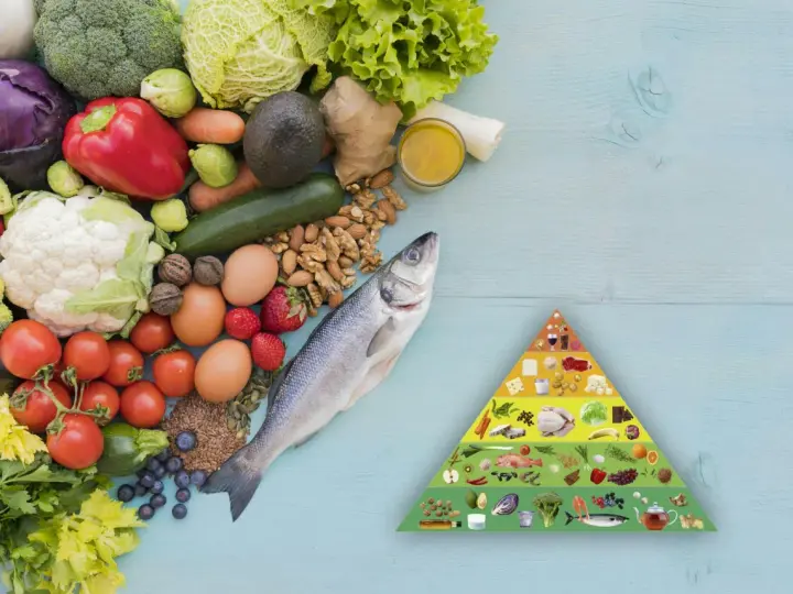 En hälsosam kostpyramid visar en mängd färska grönsaker, frukt, fisk och ägg. Potatis är en del av en antiinflammatorisk kost.