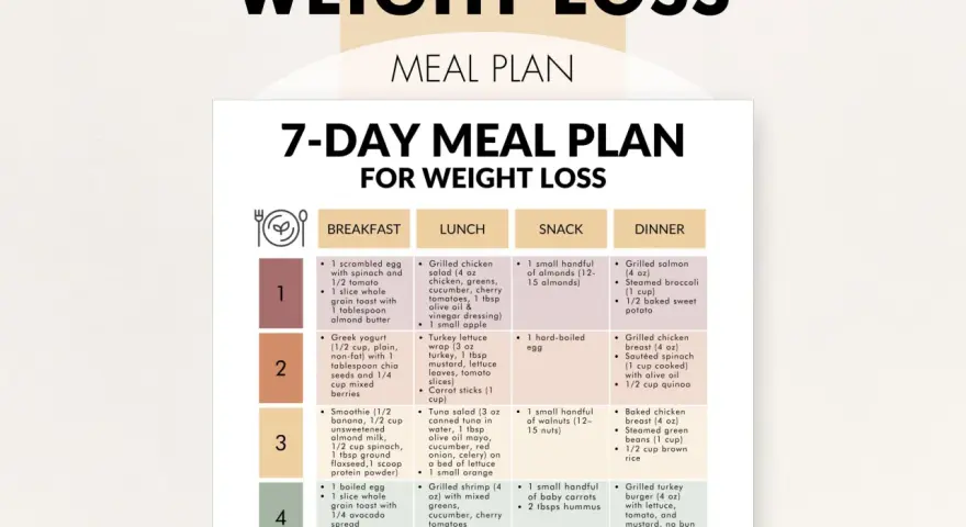 Kostschema gå ner i vikt kvinna: 7-dagars måltidsplan med frukost, lunch, mellanmål och middag.
